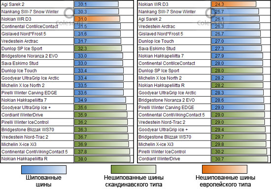 testworld-winter-205-55r16-2012-table5.jpg