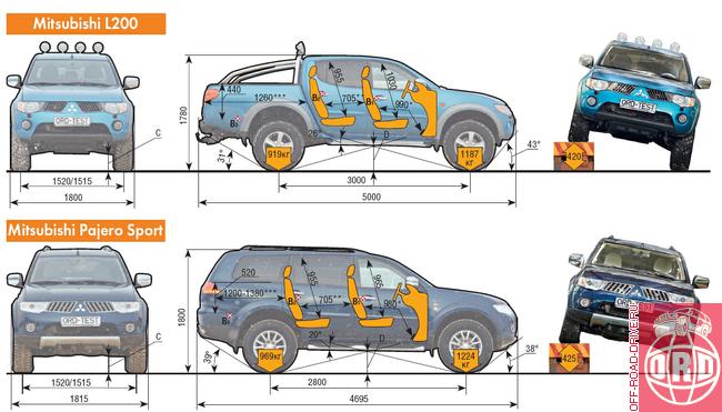(034-041)_L200_PajeroSport_Page_7_Image_0006.jpg