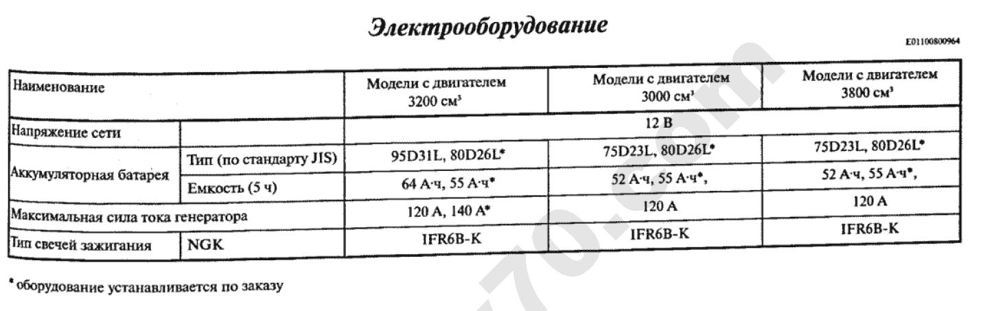 Электрооборудование .JPG